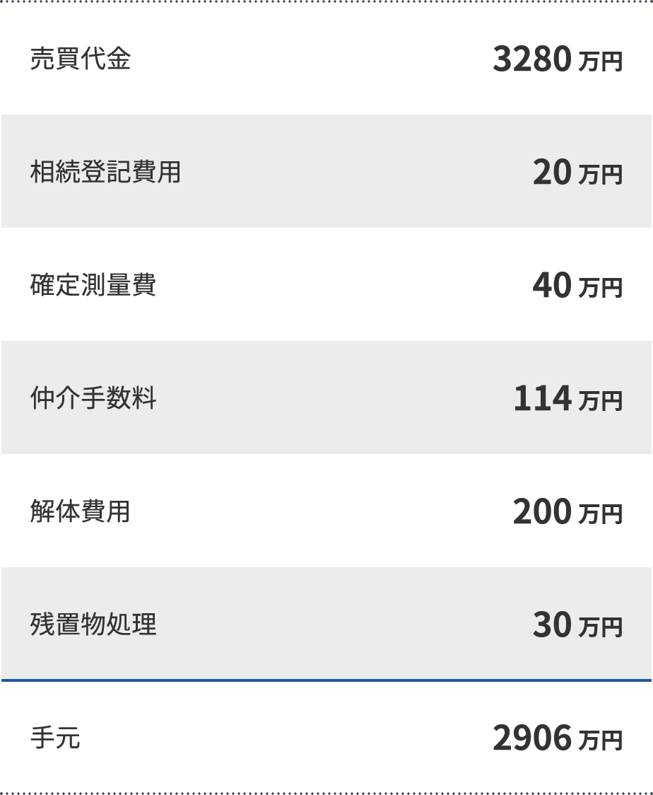 他社で登記した場合