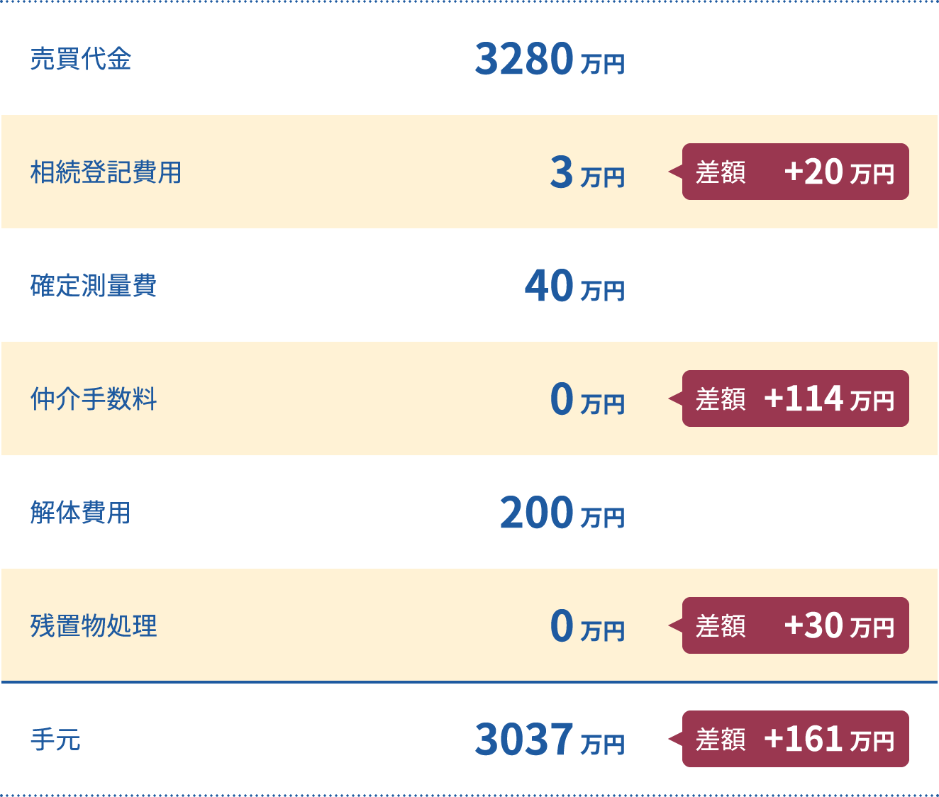 不動産相続の専門家がアドバイス