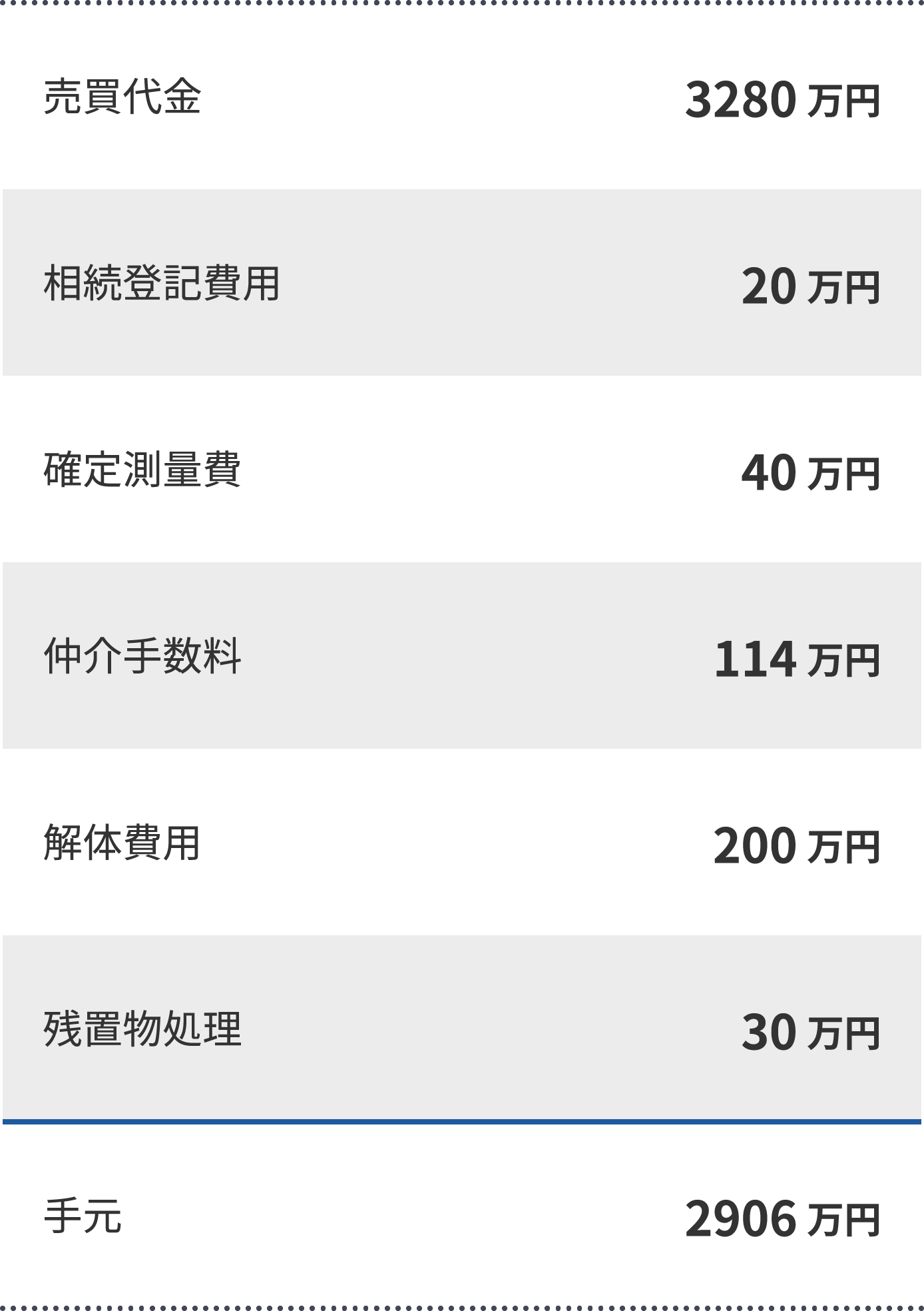 他社で登記した場合