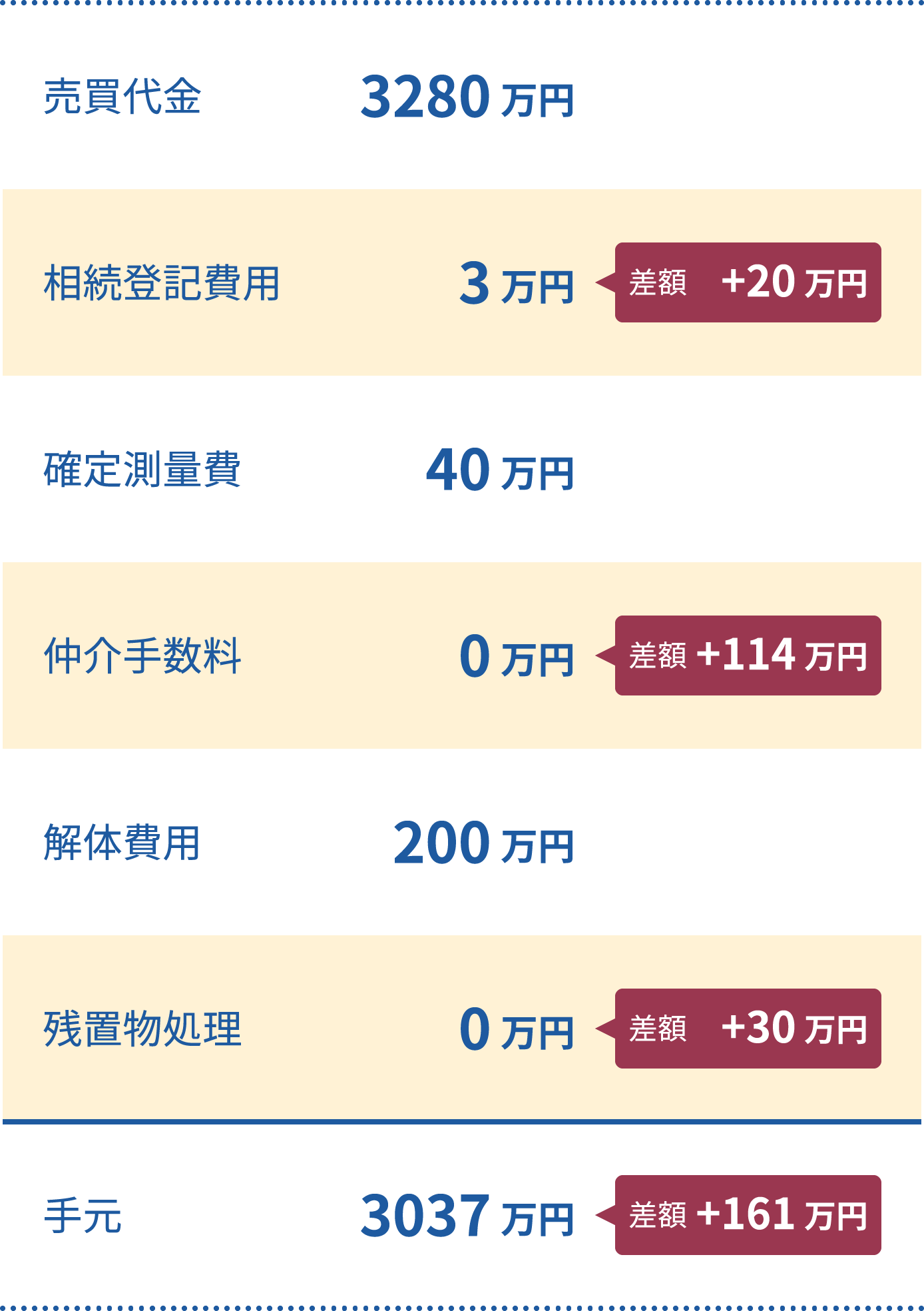 不動産相続の専門家がアドバイス